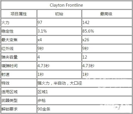 猎鹿人2016ClaytonFrontline属性解析