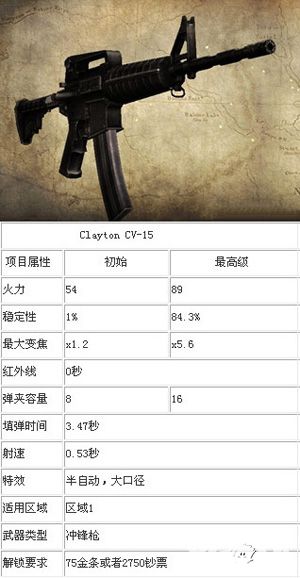 猎鹿人2016ClaytonCV15图鉴