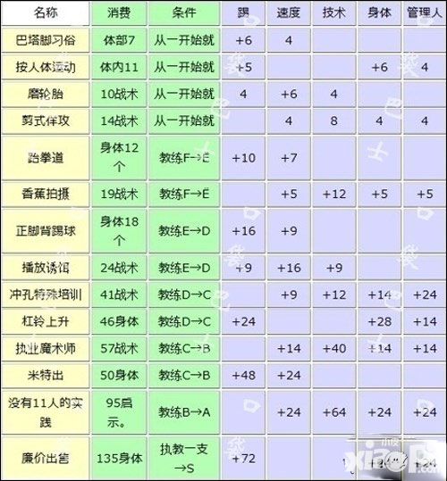 冠军足球物语2设施训练