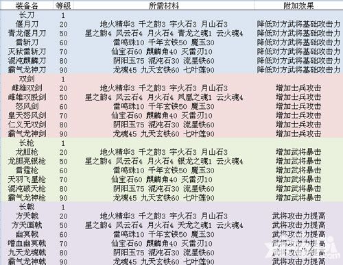 霸气三国武器合成攻略