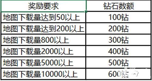 全民枪战·创造百万现金活动