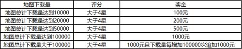 全民枪战·创造百万现金活动