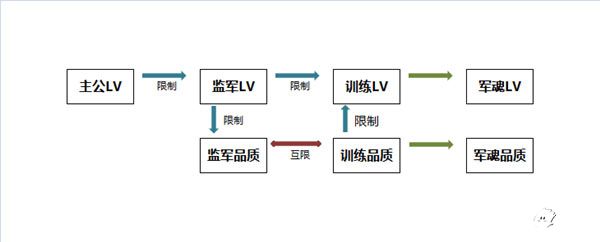 秀逗军团士兵详细介绍