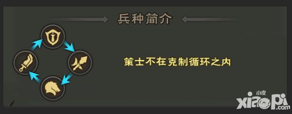 秀逗军团士兵详细介绍