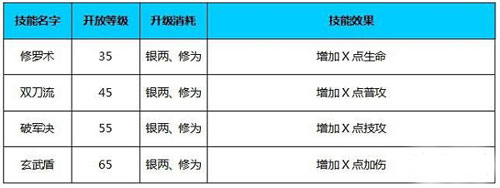 潮西游罗刹职业介绍