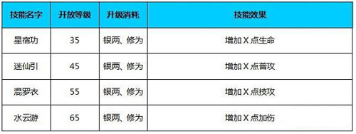 潮西游星术职业介绍