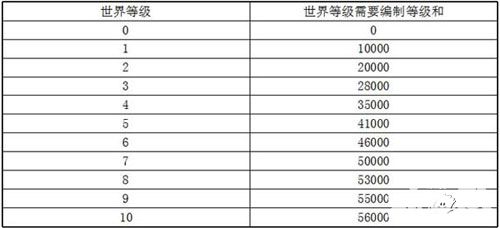 行尸走肉丧尸之战编制玩法介绍