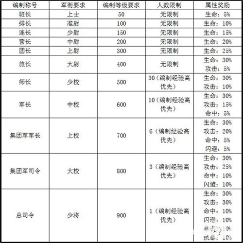 行尸走肉丧尸之战编制玩法介绍