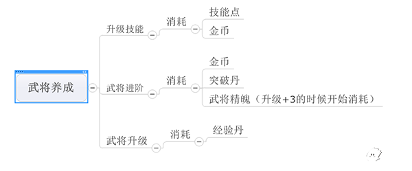 帝国塔防3新手教程之养成技巧攻略