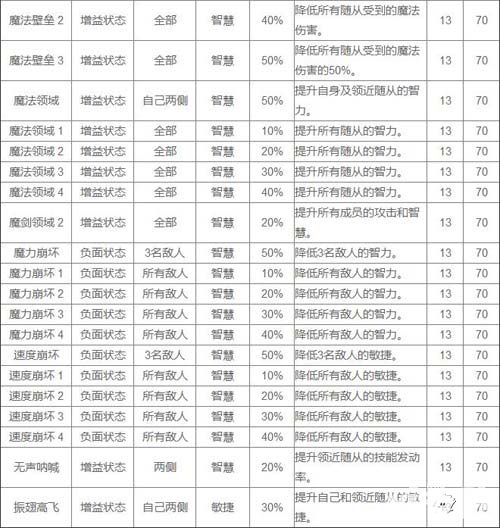 热血兄弟被动技能表详细一览