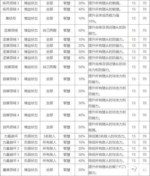 热血兄弟被动技能表详细一览