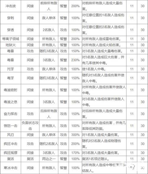 热血兄弟攻击技能表一览