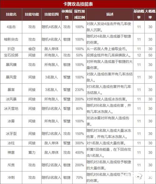 热血兄弟攻击技能表一览