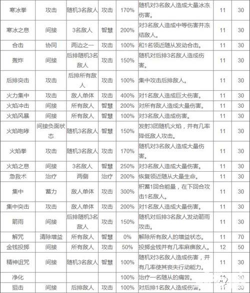 热血兄弟攻击技能表一览