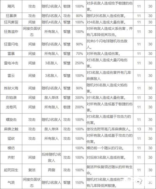 热血兄弟攻击技能表一览