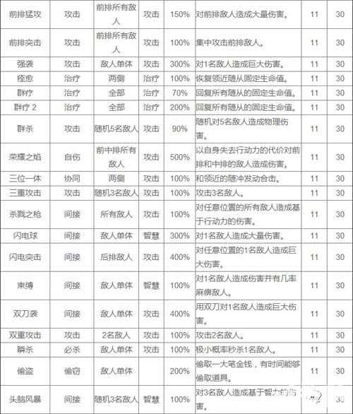 热血兄弟攻击技能表一览