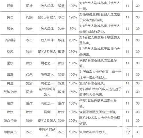 热血兄弟攻击技能表一览