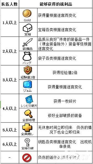 商店英雄作战成功率提高攻略