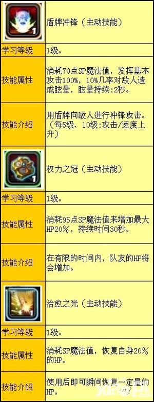 泽诺尼亚5圣骑士技能图鉴