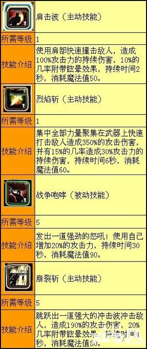 泽诺尼亚5狂战士主动技能图鉴