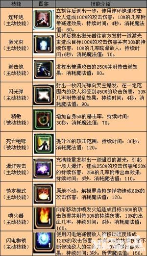 泽诺尼亚5机械师技能图鉴