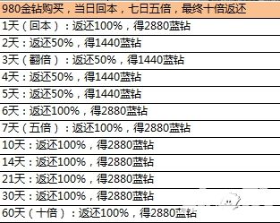 大奇幻时代活动