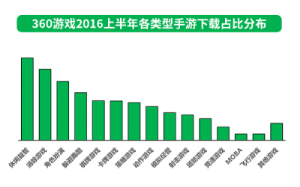 中国手游行业