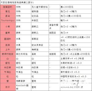 大空庄园亲和词典相性表