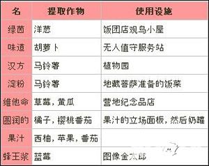 大空庄园建筑属性表