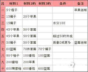 大空庄园建筑属性表