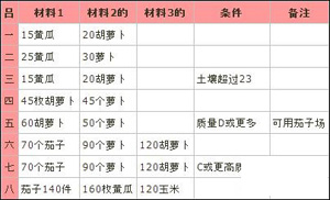 大空庄园建筑属性表