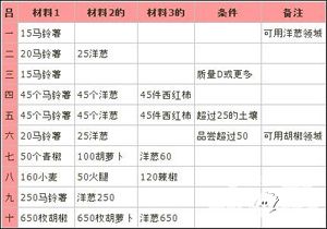 大空庄园建筑属性表