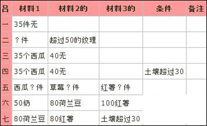 大空庄园建筑属性表