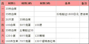 大空庄园建筑属性表