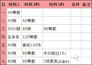 大空庄园建筑属性表