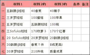 大空庄园建筑属性表