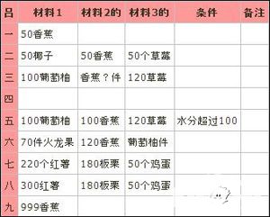 大空庄园建筑属性表