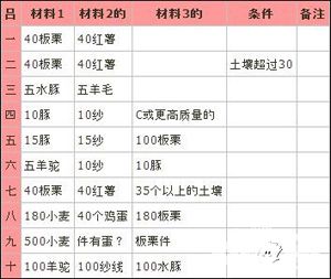 大空庄园建筑属性表