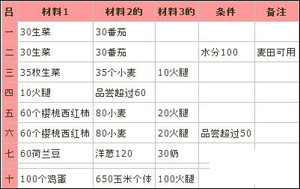 大空庄园建筑属性表