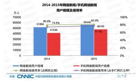 端游IP在手游市场引发的思考 创新化持续化国际化