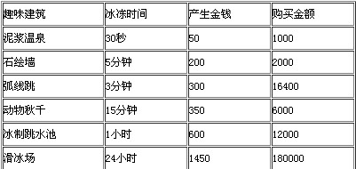 冰川时代村庄攻略分享  新手须知二三事