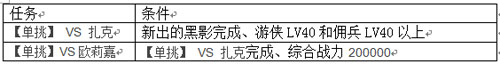 战斗吧蘑菇君野蛮人转职任务攻略