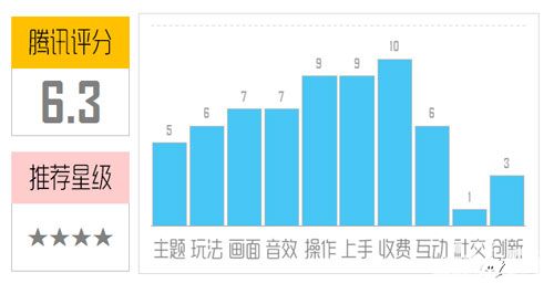 绿色星球2游戏评测