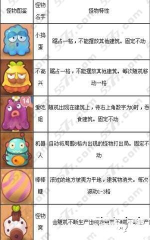 糖果变身吧怪物攻略