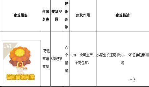 糖果变身吧建筑图文详解