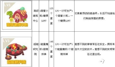 糖果变身吧建筑图文详解