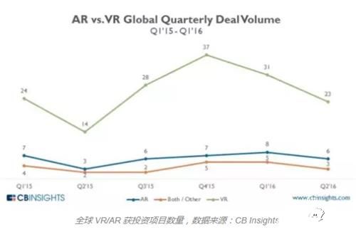 VR硬件游戏