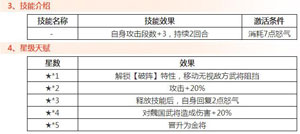 主公不可以吕布技能属性