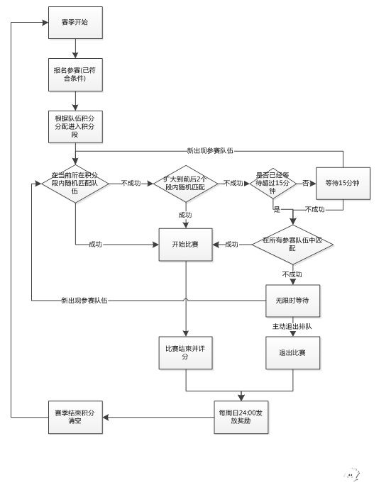 九重天积分