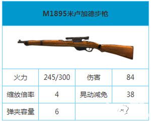 火线指令战柏林M1895米卢加德步枪属性解析